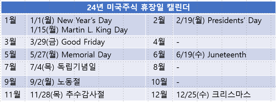 미국주식 휴장일
