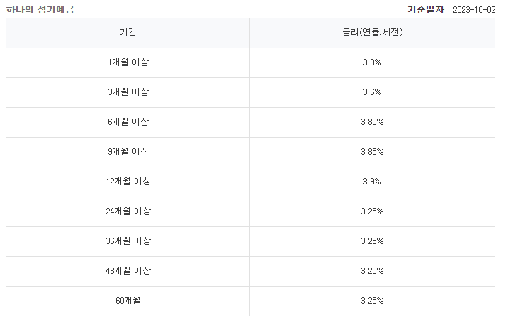 하나은행 예금금리