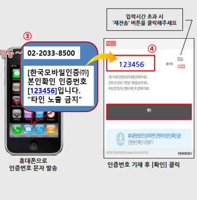 개인통관고유부호 조회 발급
