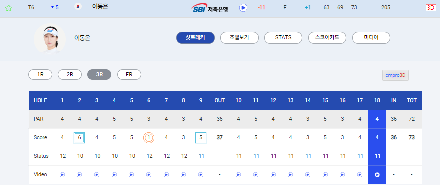 하이원 리조트 여자오픈 2024 우승상금 (순위별 상금)