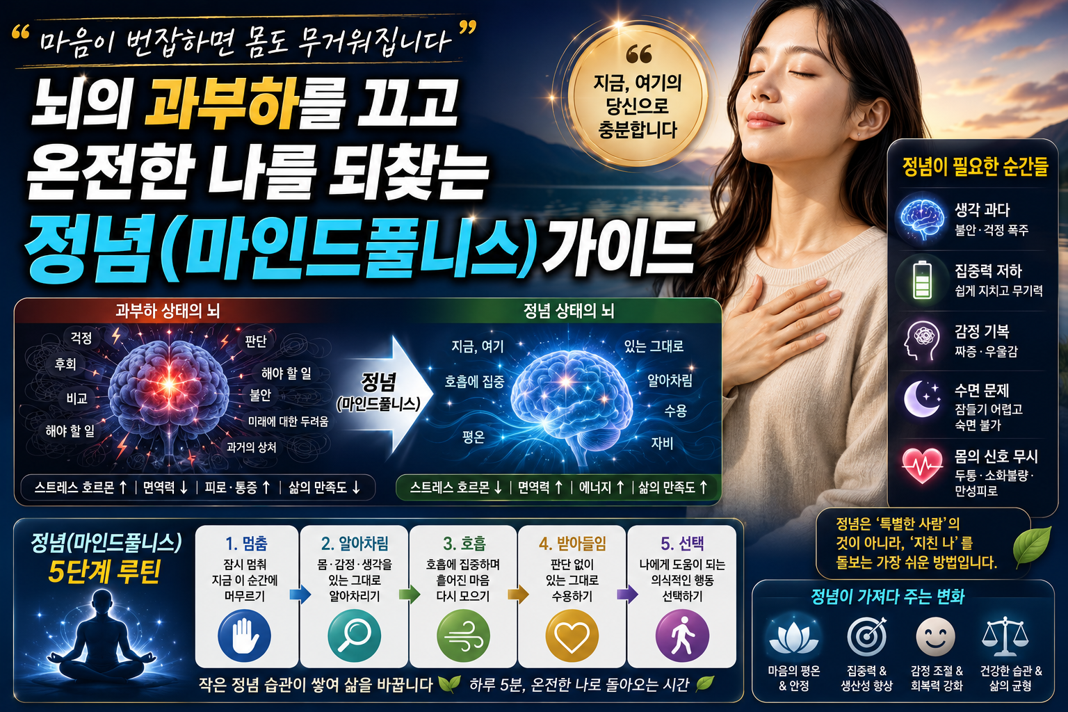"마음이 번잡하면 몸도 무거워집니다" 뇌의 과부하를 끄고 온전한 나를 되찾는 정념(마인드풀니스) 가이드