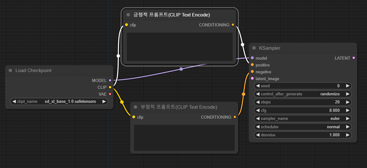 텍스트인코더&nbsp; 노드(프롬프트 노드) 연결 완료