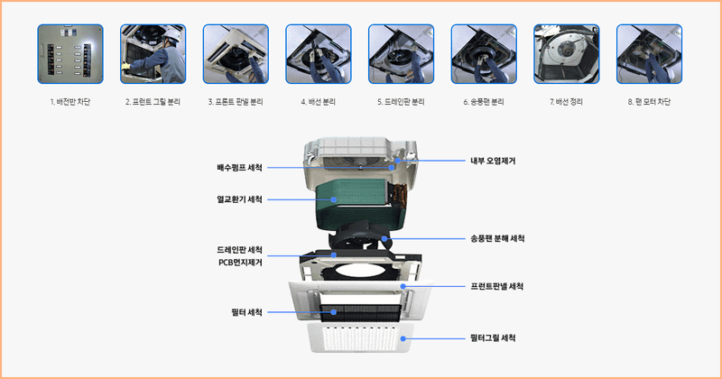 에어컨 청소 비용, 업체별 알아보기