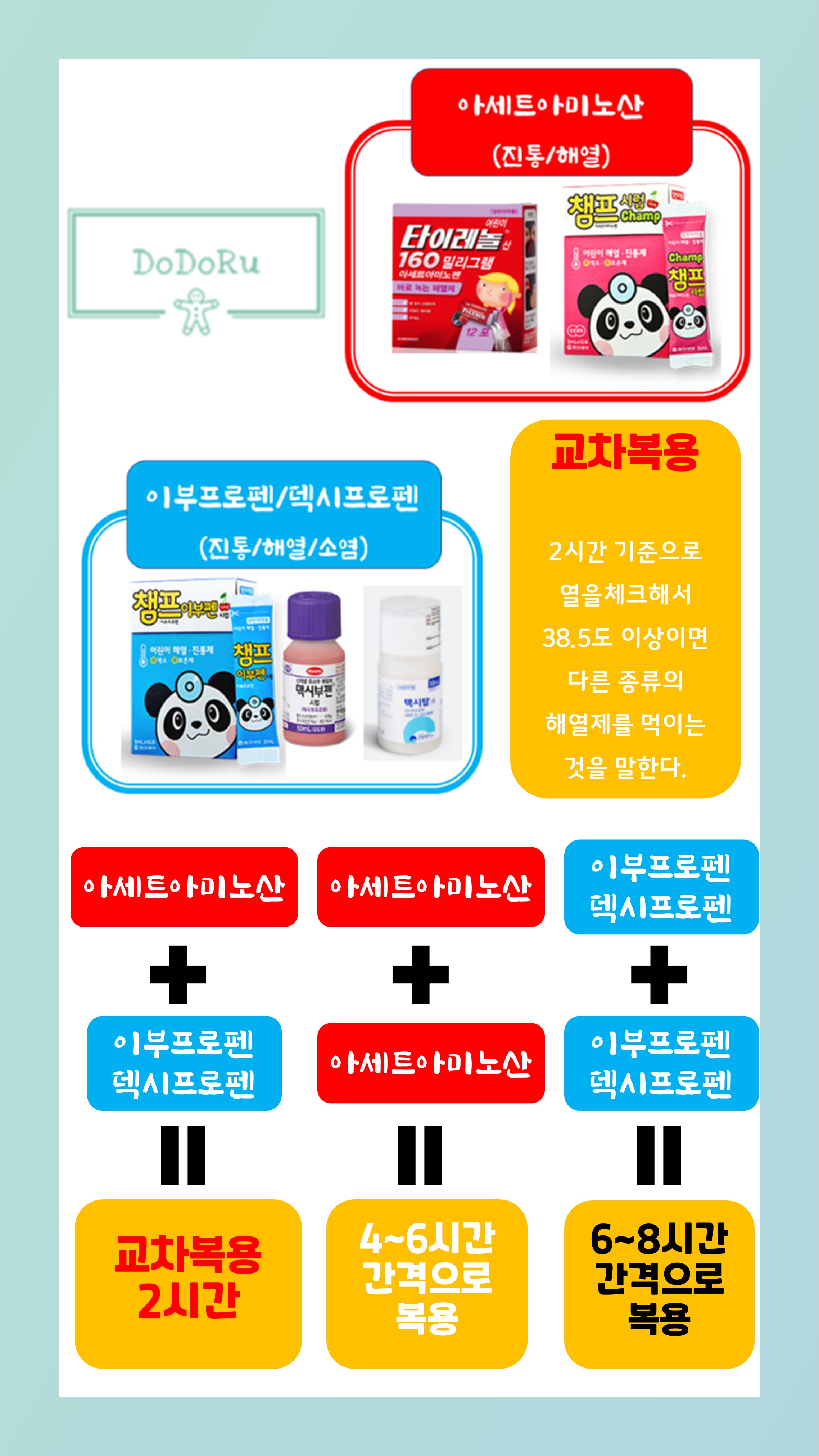 해열제-교차복용-시간효과 및 종류