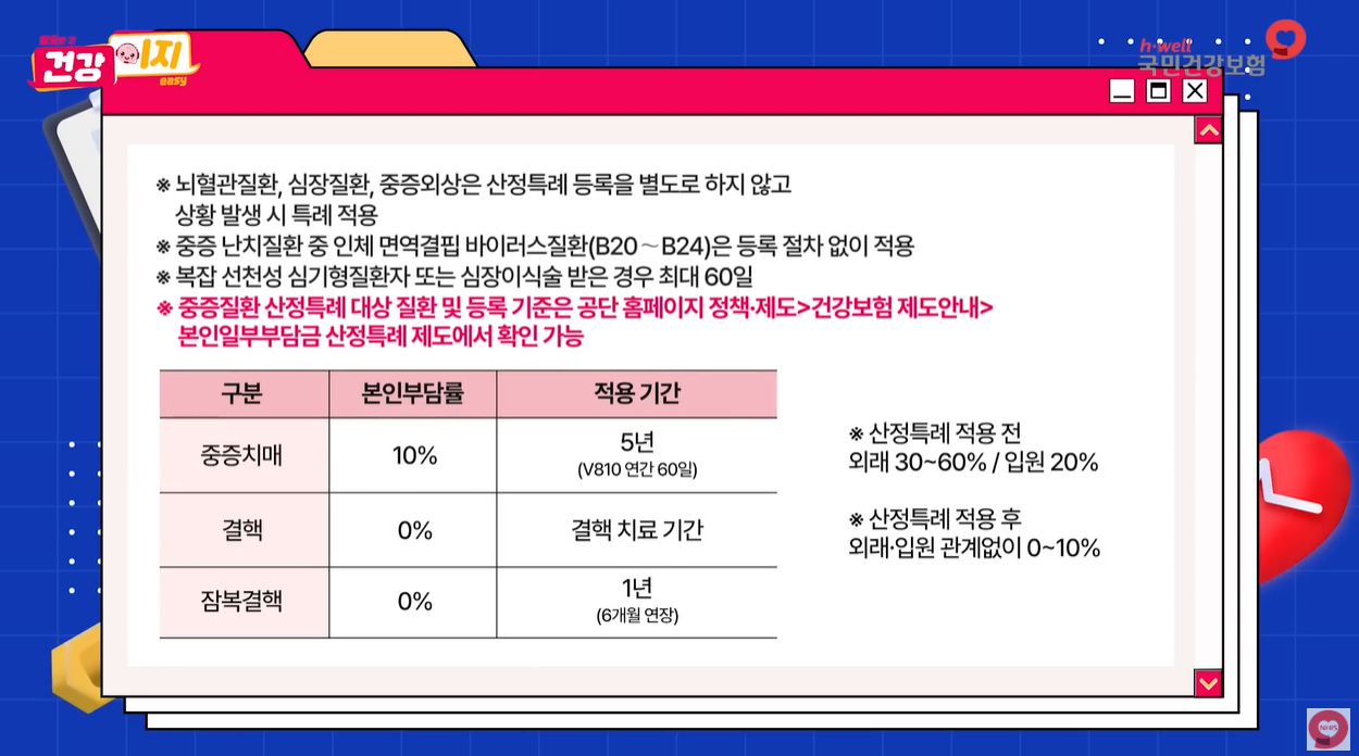 중증질환산정특례제도 의료비부담 암 뇌혈관질환 심장질환 희귀질환 건강보험 의료부담줄이기