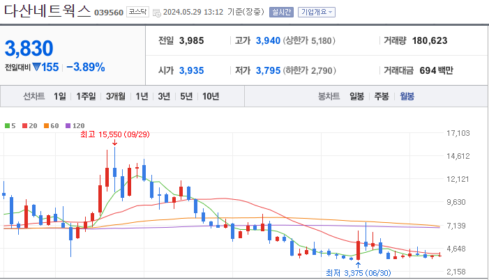 다산네트웍스