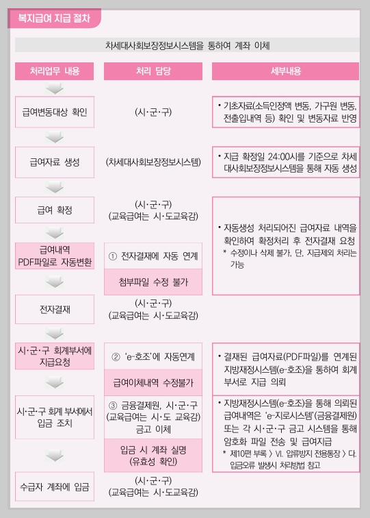 2026년 기초생활보장 Q&A ❘ 부양의무자·자활근로·수급조건 한눈에