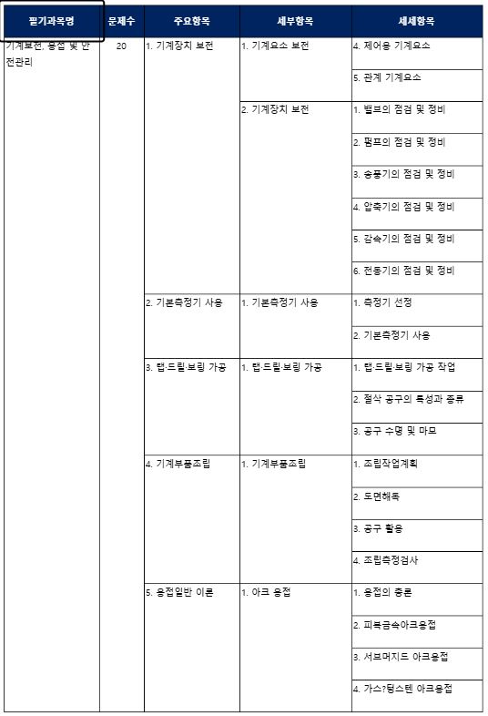 구-기계정비산업기사-설비보전산업기사-시험일정-응시자격-전망