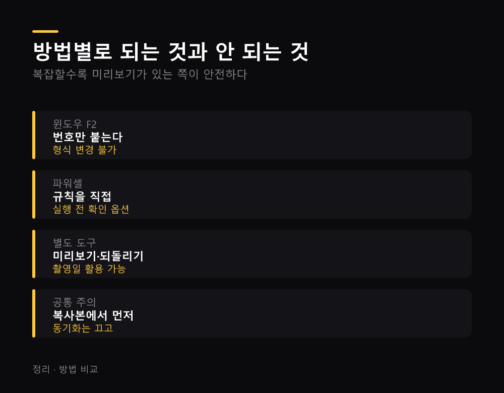 방법별로 되는 것과 안 되는 것