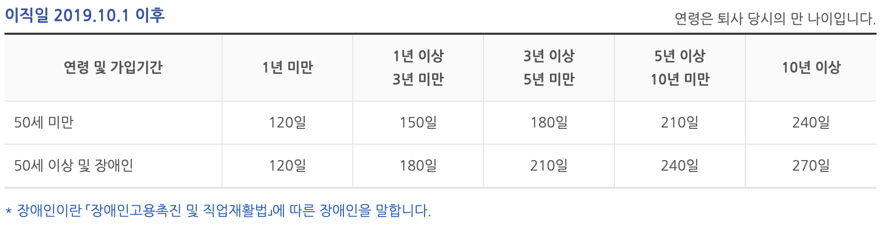 실업급여 신청방법