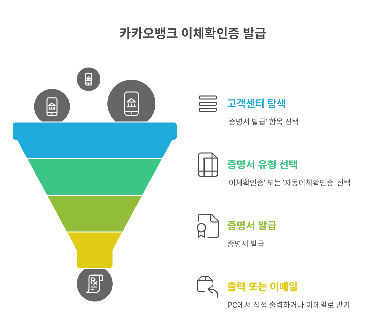 카카오뱅크에서 이체확인증 발급하는 방법