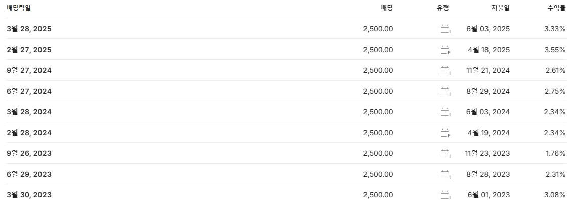 POSCO홀딩스 배당금 지급일 배당락일