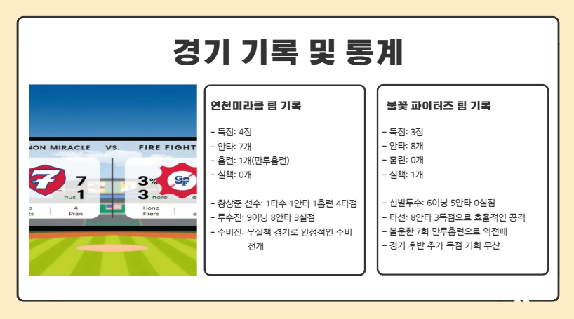 연천미라클 불꽃야구 경기, 왜 팬들이 열광했을까? (다시보기 링크 포함)