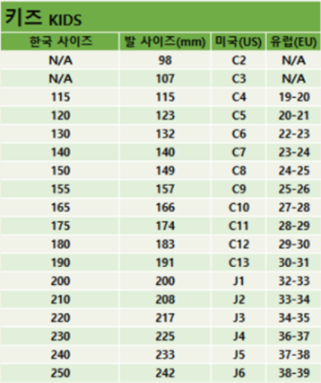 키즈 크록스 사이즈 보는법