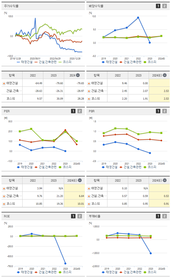 태영건설_섹터분석