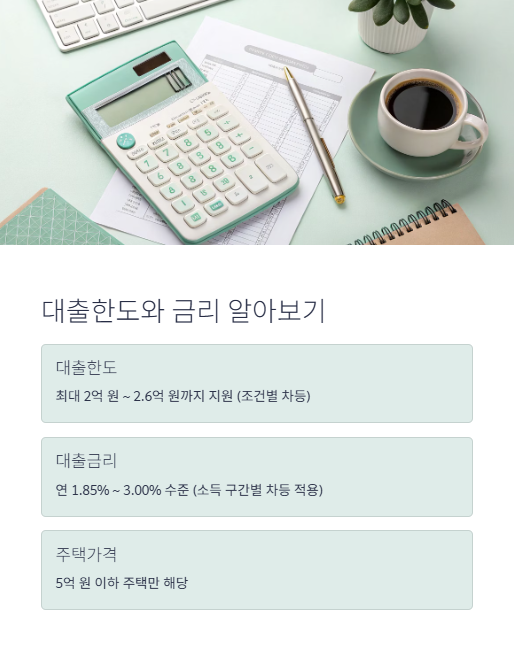 대출한도와 금리 알아보기