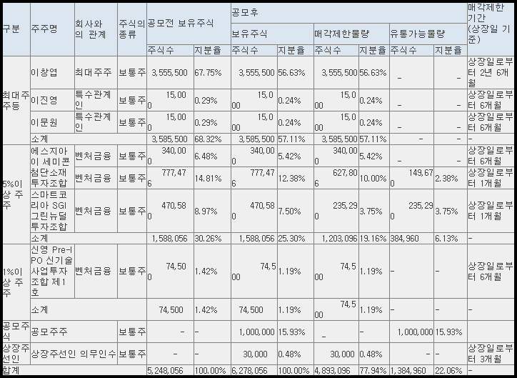 보호예수