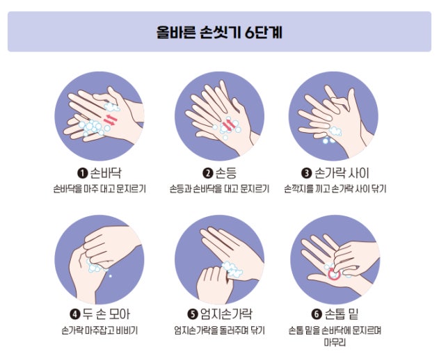 단체생활에서 감염병을 예방하기위한 첫번째수칙인 손씻기 6단계의 사진