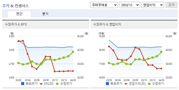 KT_컨센서스