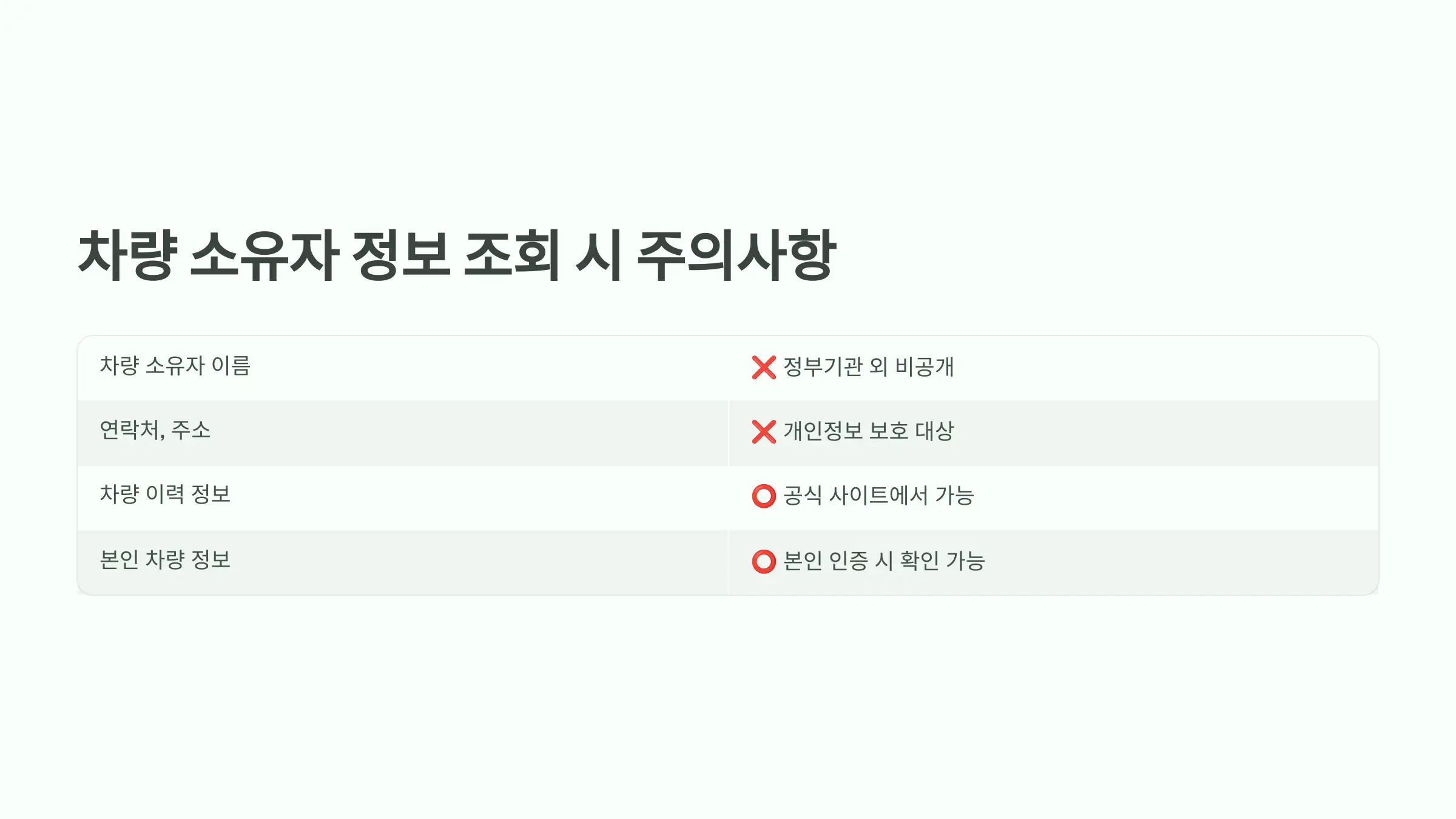 차량 소유자 정보 조회 시 주의사항