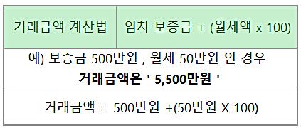 청년 이사비 지원 거래 금액 계산법