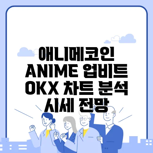 애니메코인 ANIME 업비트 OKX 차트 분석 시세 전망