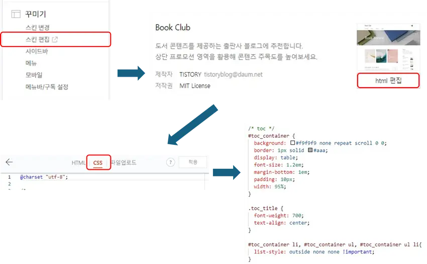 CSS 내 목차 코드 추가