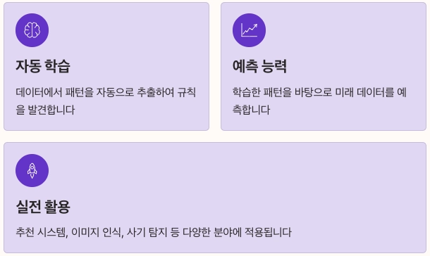 머신러닝이란 무엇인지 내용 요약 정리