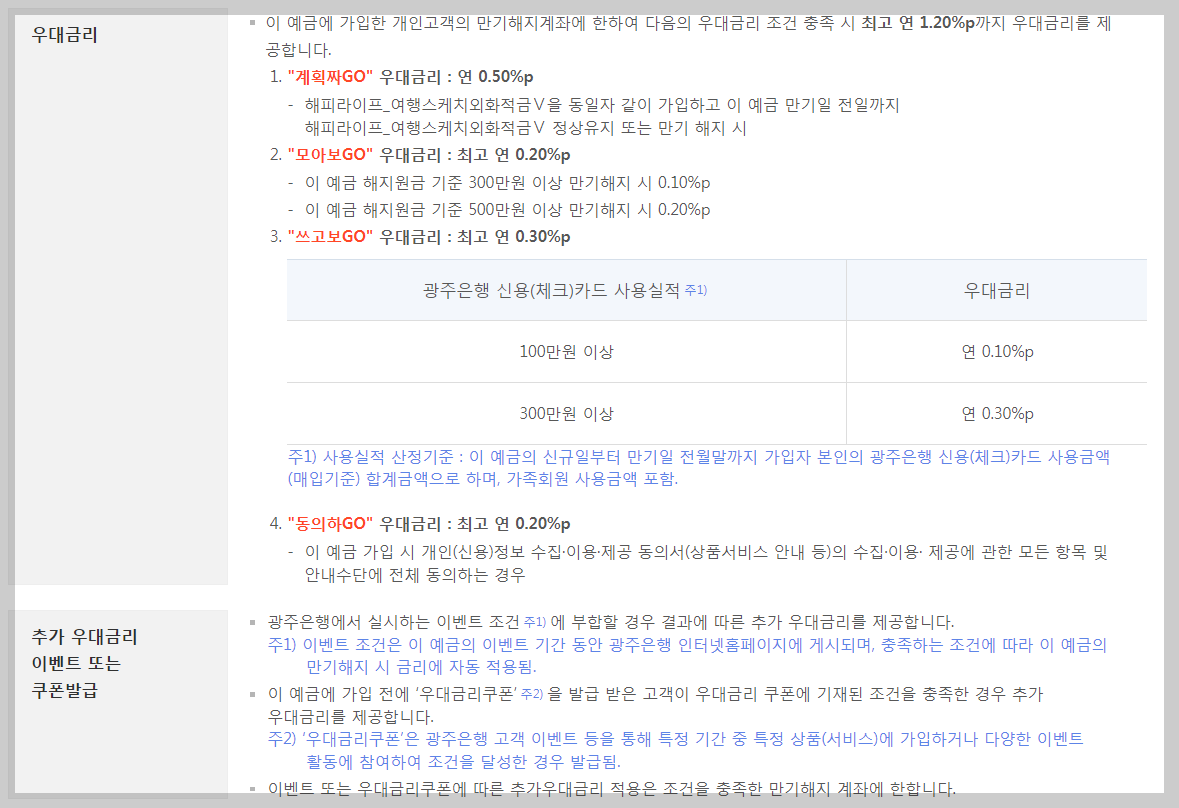 여행적금 우대금리 조건