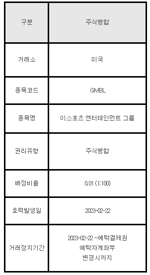 미국주식 주식병합 안내 GMBL