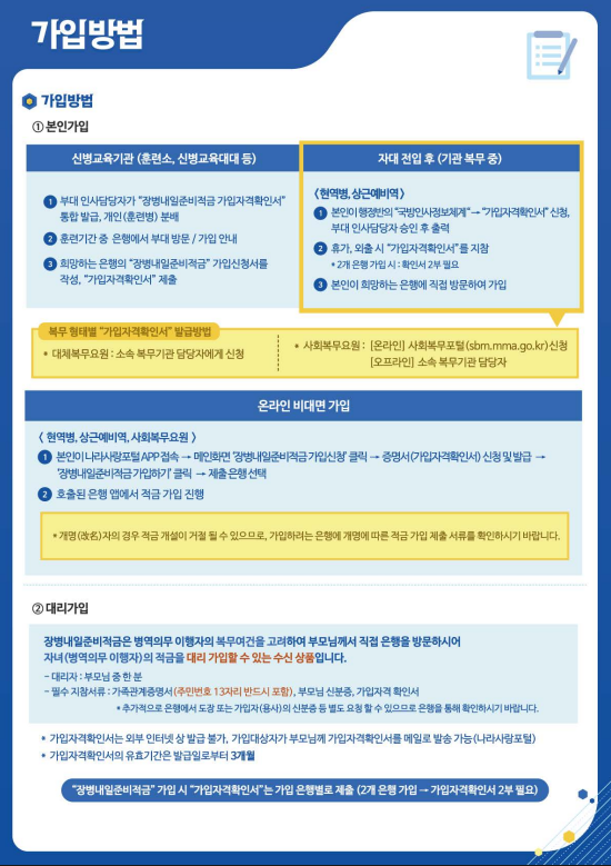 장병내일준비적금 신병교육기관 단체 가입 및 부대 배치 후 비대면 가입, 부모님 대리 가입 절차를 안내하는 국방부 공식 리플릿 캡처