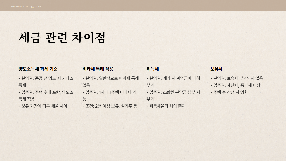 세금 관련 차이점