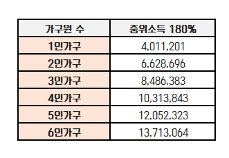 청년도약계좌 은행별 금리