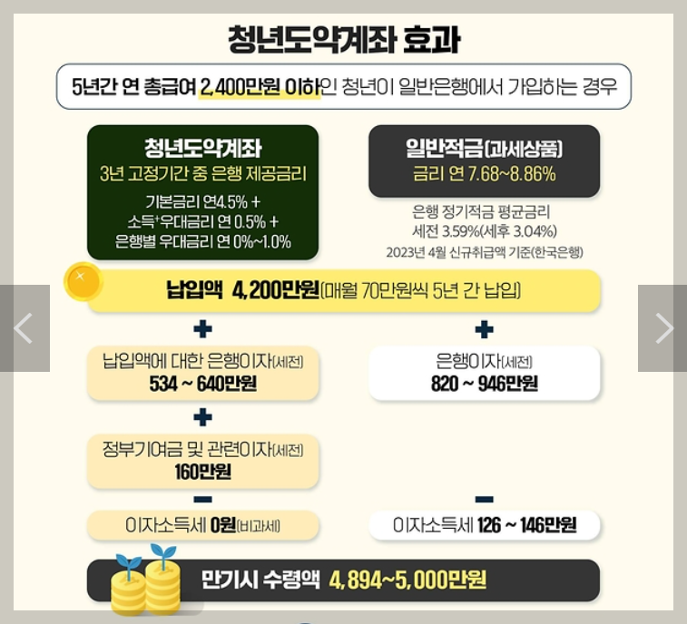 청년도약계좌 신청기간 신청방법