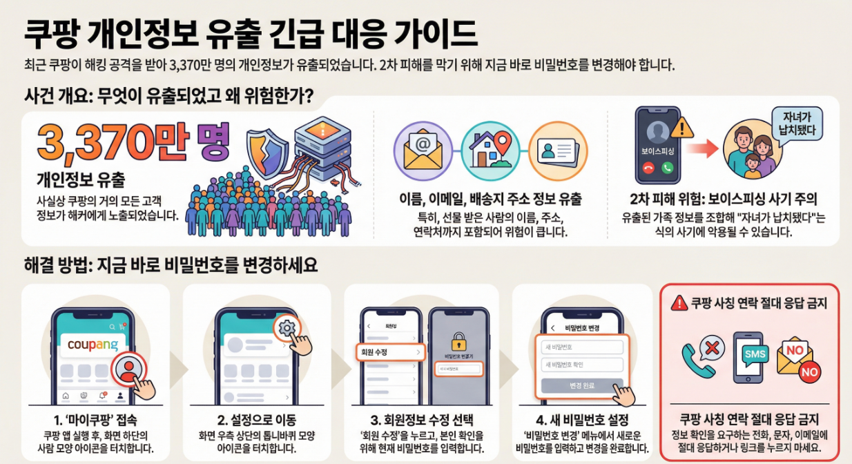 쿠팡 개인정보 유출 긴급 대응 가이드