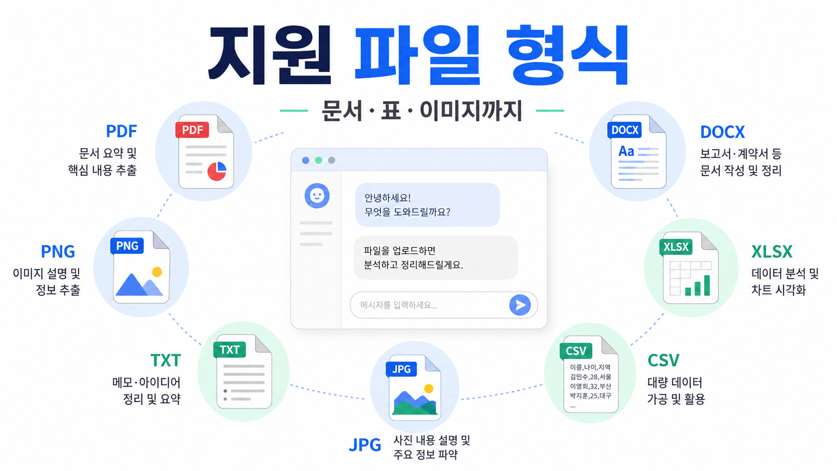 업로드 가능한 파일 형식은 생각보다 넓어요