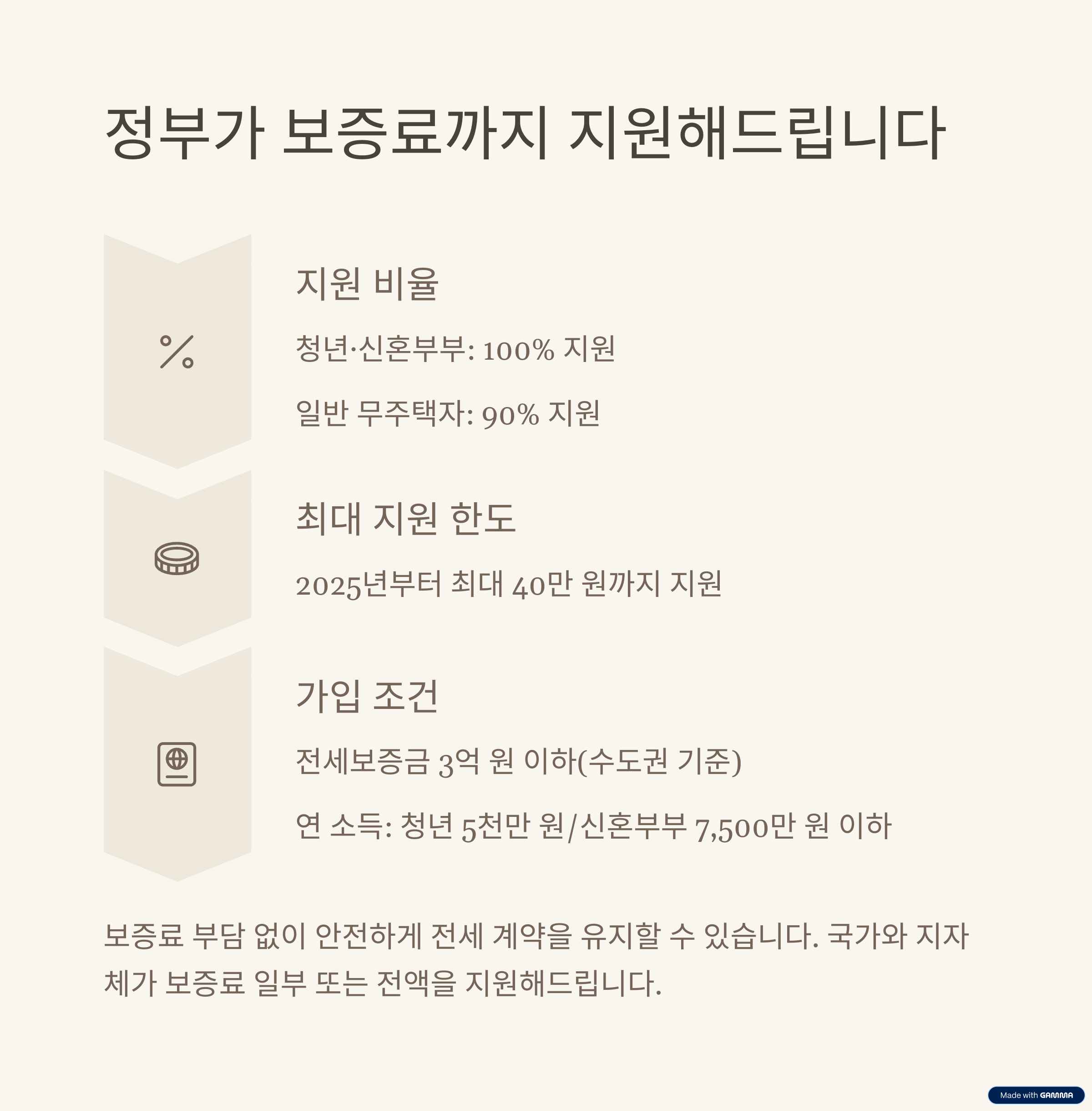 전세보증금 반환보증료 지원 꿀팁