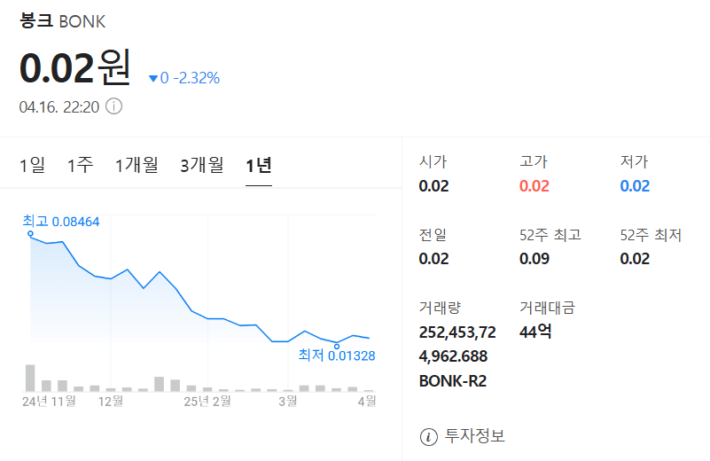 봉크 코인 가격 차트