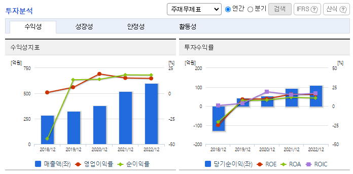 파미셀_투자분석