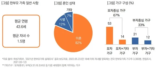 한부모가족 자격 조회 방법 지원내용 증명서 준비 가이드_4