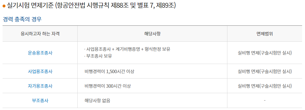 조종사 자격증 실기시험과목, 응시수수료, 시험장소