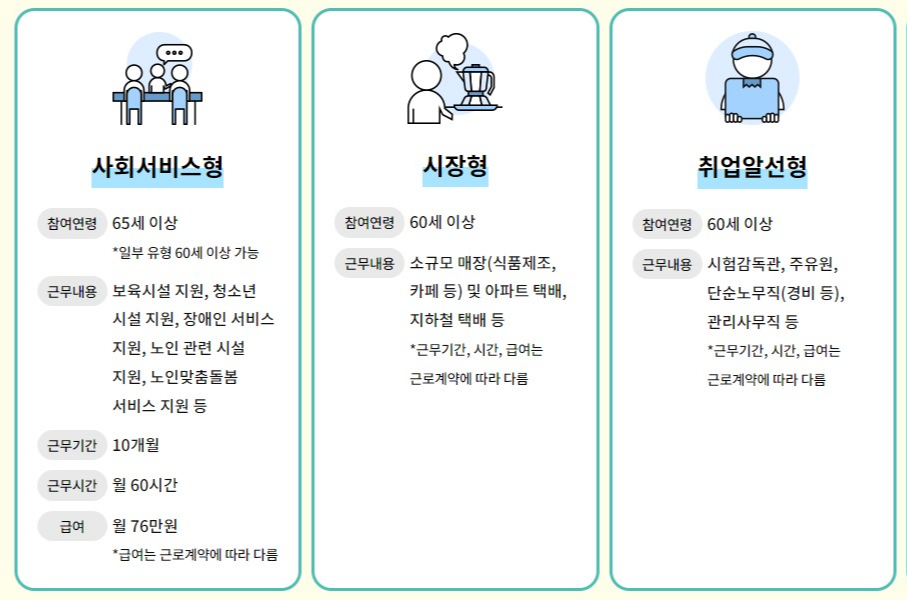노인 일자리 종류