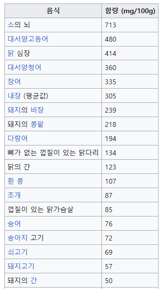 포스파티딜세린 함량