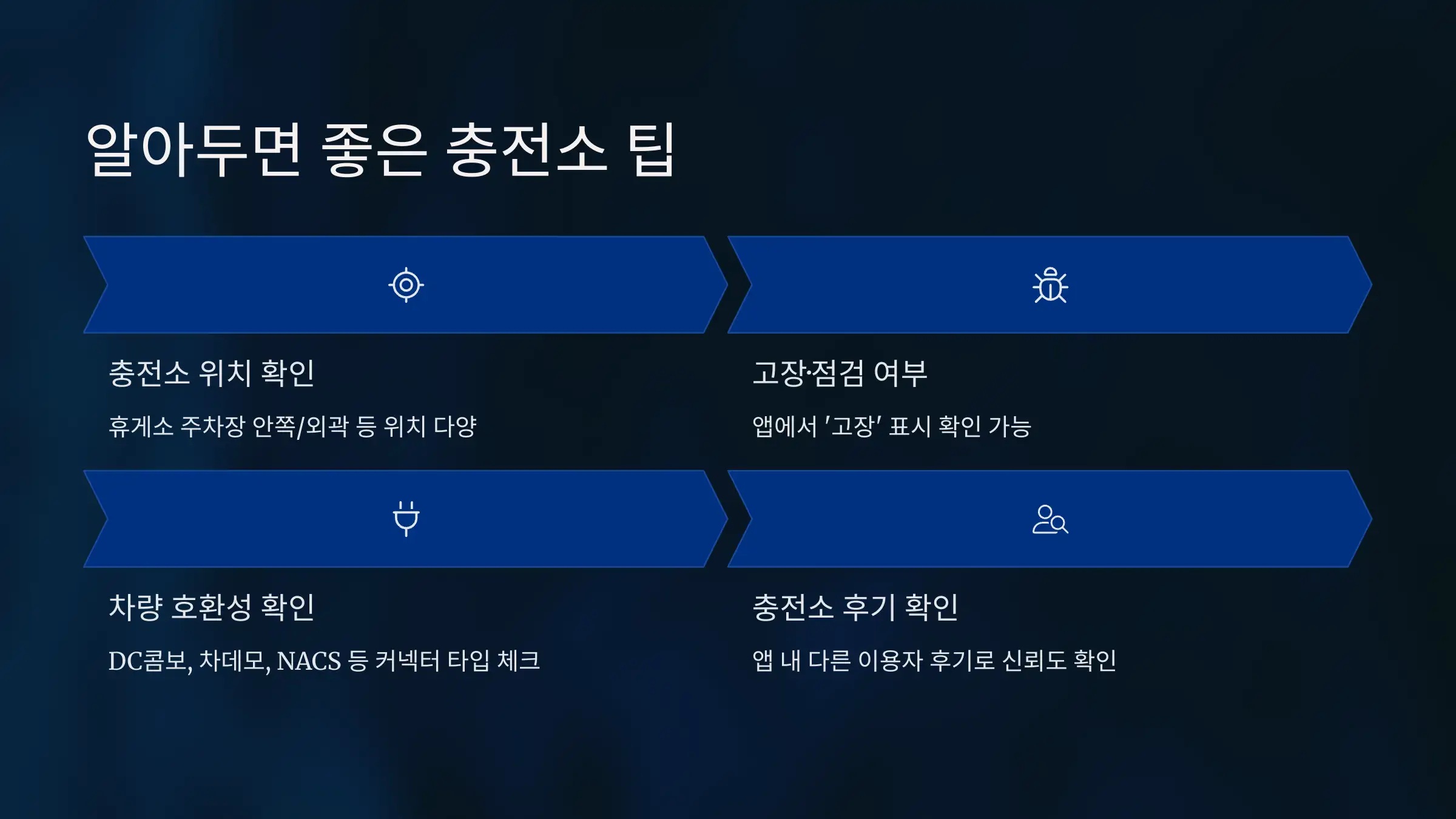 전기차 운전자라면 꼭 알아야 할 휴게소 충전소 팁