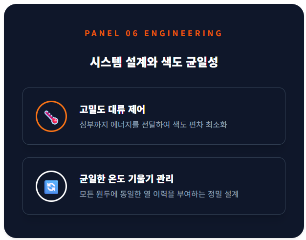 시스템의 기하학적 구조가 색도 균일성에 미치는 영향을 분석함. 고밀도 대류 제어와 정밀한 온도 기울기 관리가 어떻게 원두 심부 색도를 안정화하고 편차를 최소화하는지 공학적 구조로 설명함.