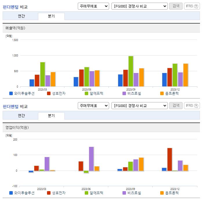 와이투솔루션_업종분석