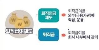일용직 퇴직금 지급규정