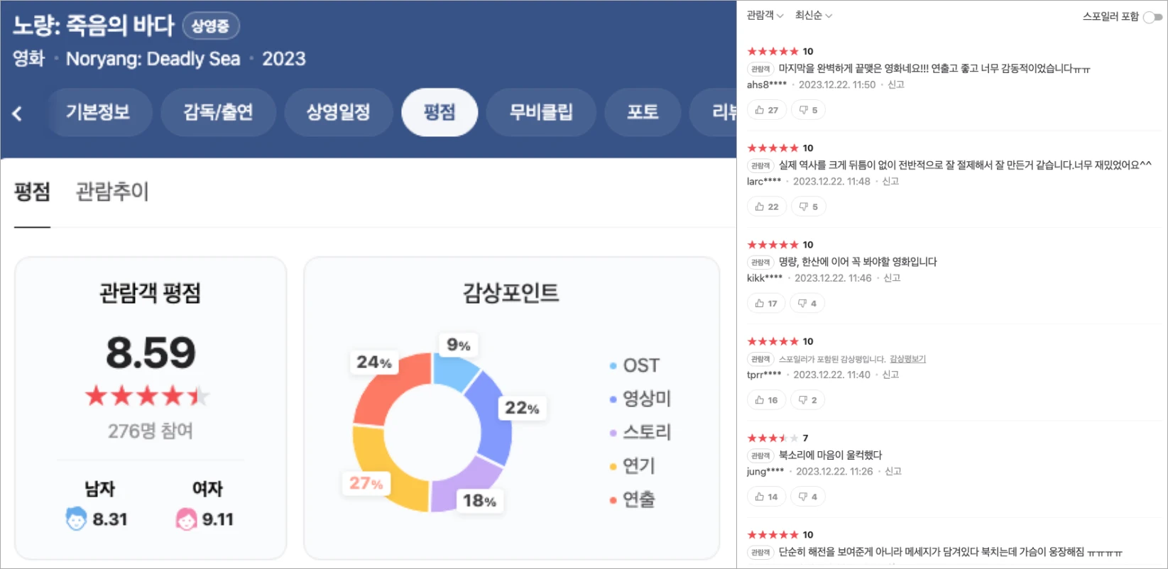 노량: 죽음의 바다 네이버 관객 평점