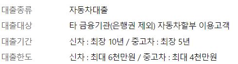 우리은행 자동차 대환대출