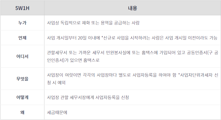 λ²μΈμ¬μ
μλ±λ‘ μ μ²-ν